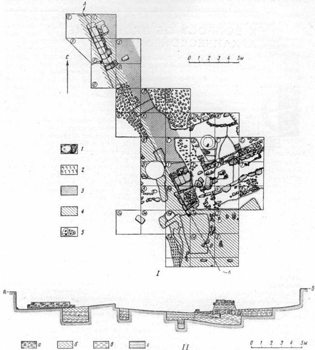 План (I) и разрез (II) раскопок 1960 г. в Ольвии