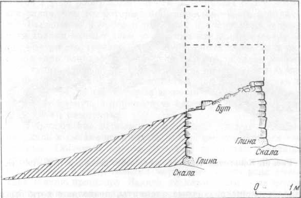 Опыт восстановления стены Харакса. Раскопки 1935 г.